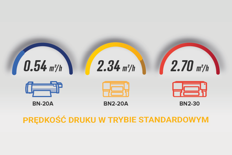 Wydajność BN2