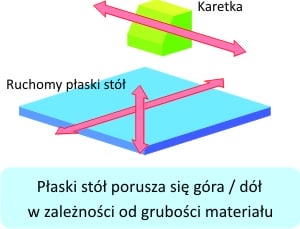 LEF-12 sposób druku