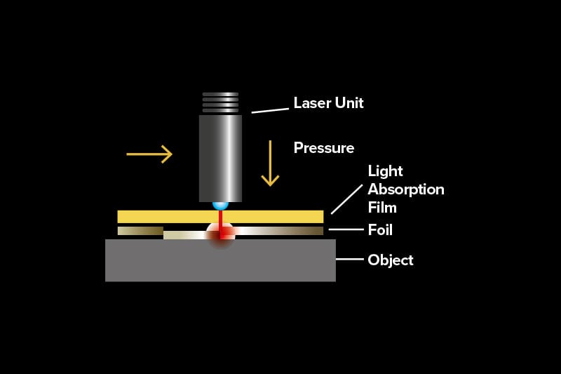 ld foil transfer technology